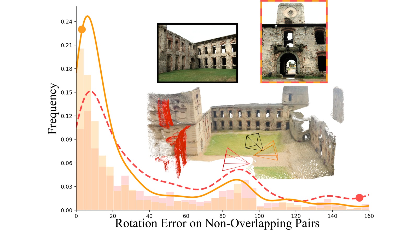 Emergent Extreme-View Geometry in 3D Foundation Models